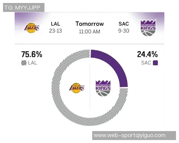 湖人鹈鹕对决胜率分析ESPN预测湖人胜率高达638 湖人鹈鹕对决胜率分析ESPN预测湖人胜率高达638